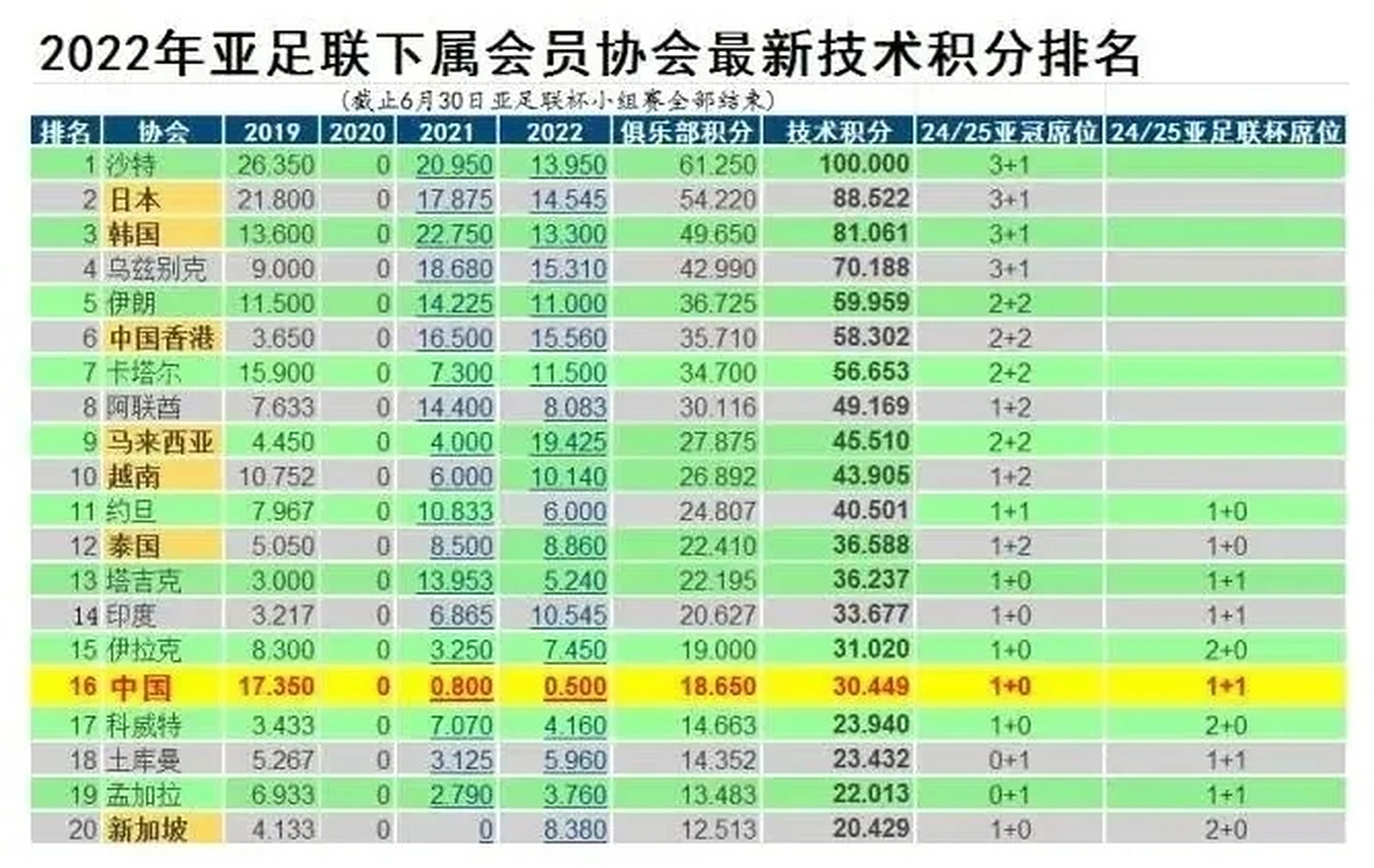 爱游戏亚洲官网-关于马来西亚球队连胜对手，强势领先积分榜的信息
