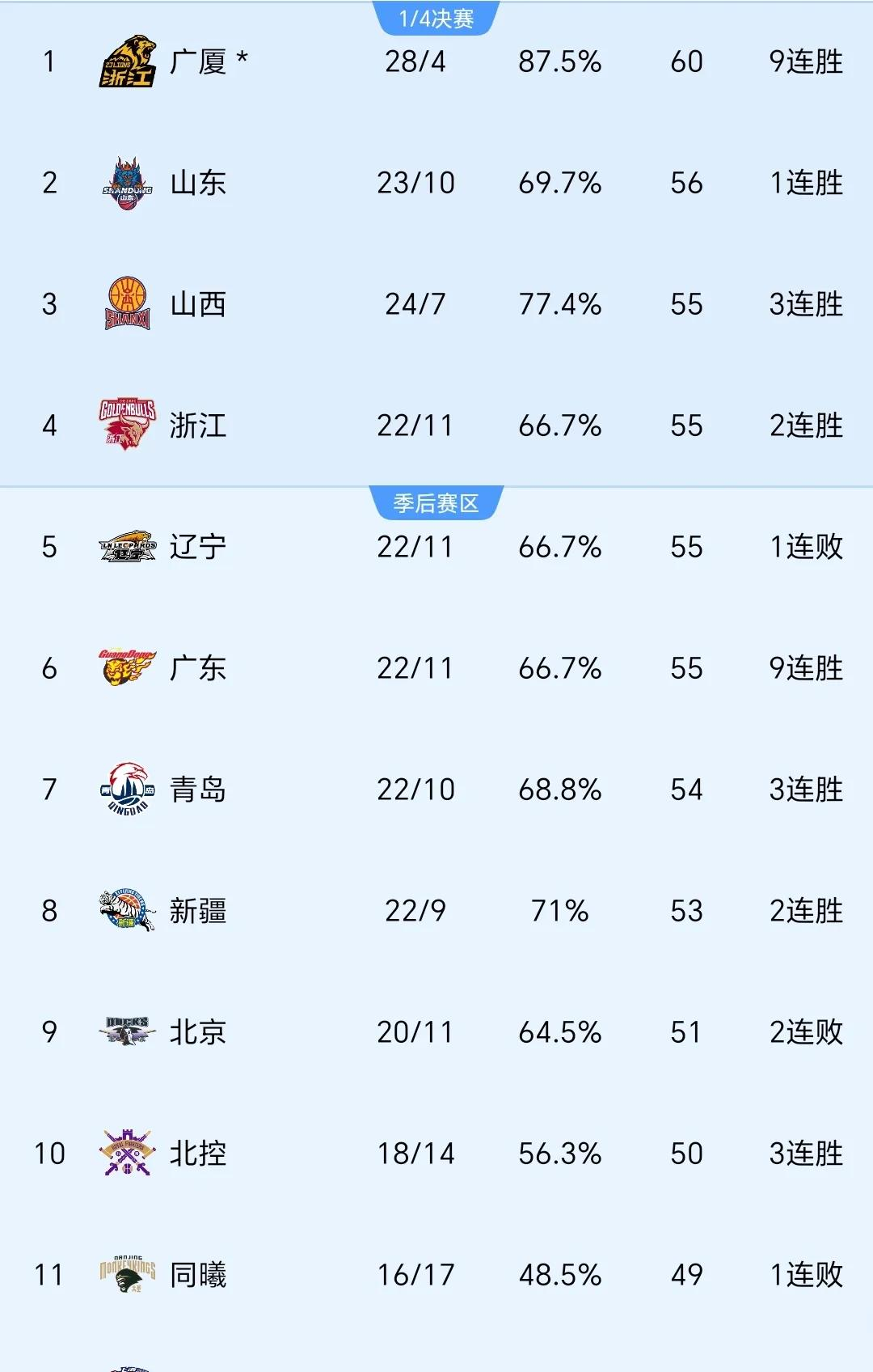 冠军争夺战激烈展开，各队积分榜之争白热化的简单介绍