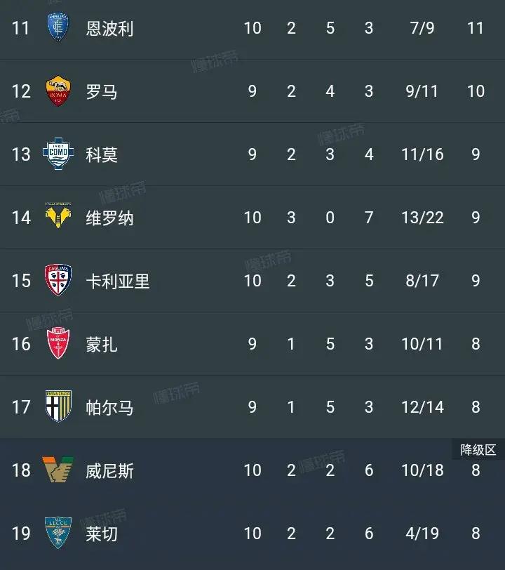 乌迪内斯客场逆转，反超对手一步领先