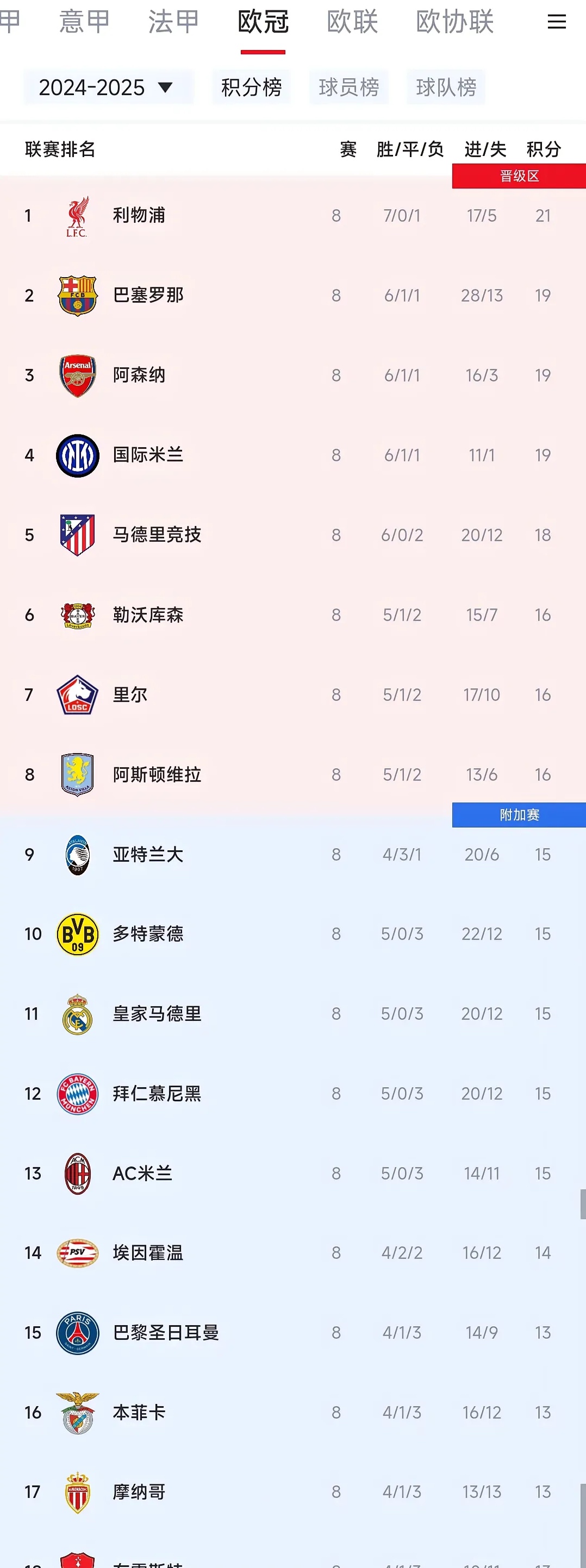 爱游戏官方入口-利物浦大胜莱切斯特城，稳居积分榜首位的简单介绍