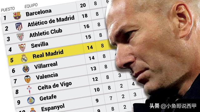 关于队员休息时间如何影响西甲成绩的信息